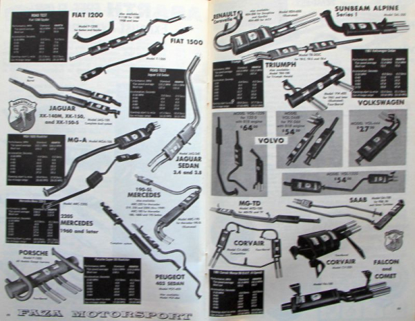 Faza "Abarth Fiat 1000 World Champion" Abarth Motorracing-History 1963 (10407)
